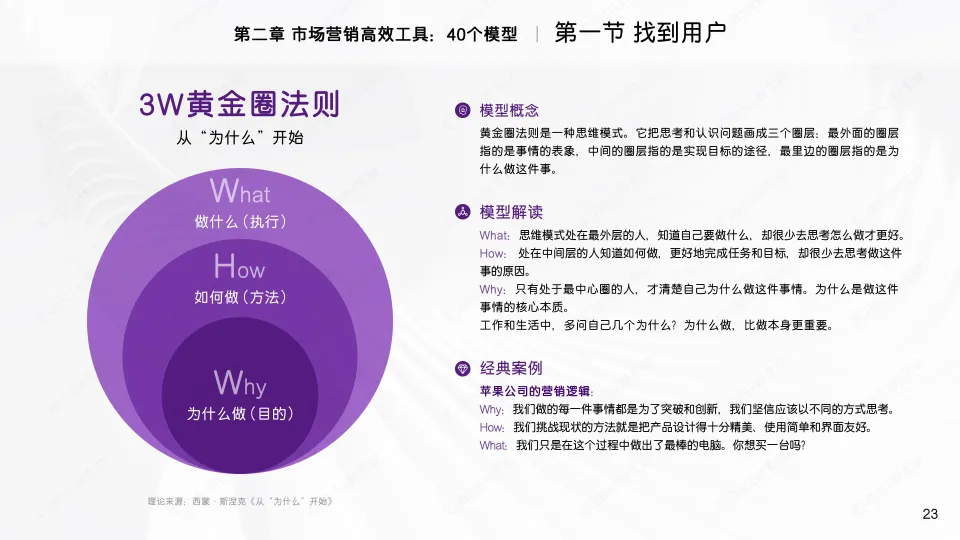 家电品牌2025卡萨帝市场营销创新理念与高效工具(PDF,64页)