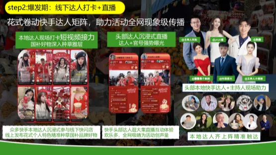 快手国补节营销方案!下沉市场这么打,太牛了