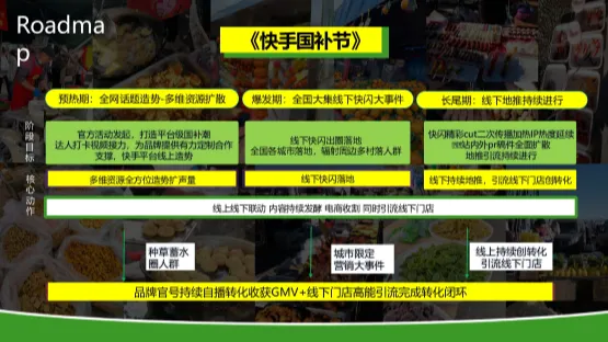 快手国补节营销方案!下沉市场这么打,太牛了
