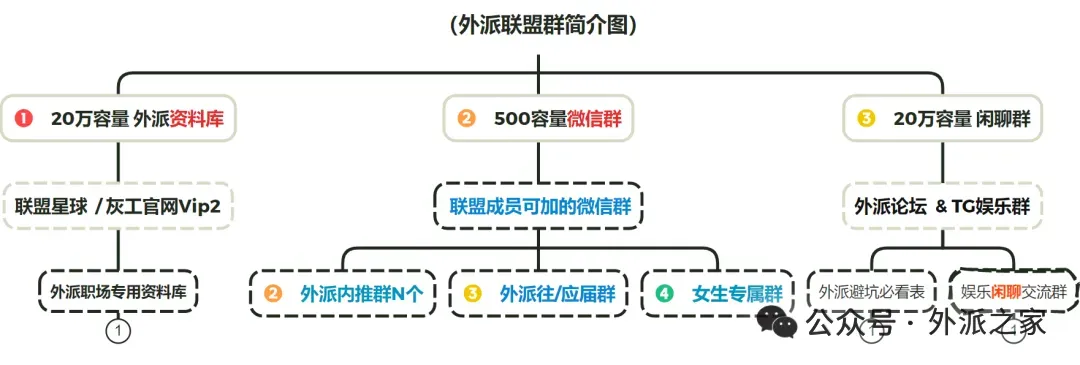 外派内推 销售经理 五险一金+双休+年终奖