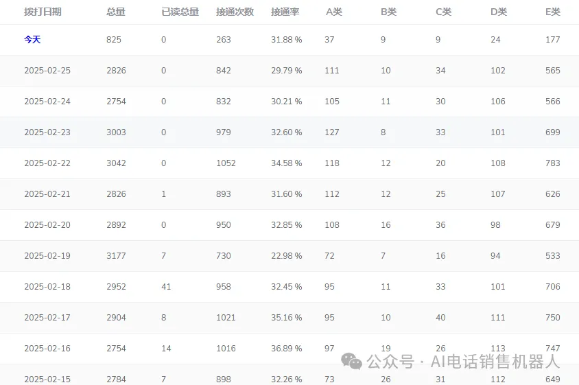 智能电销机器人外呼获客,各行业可用