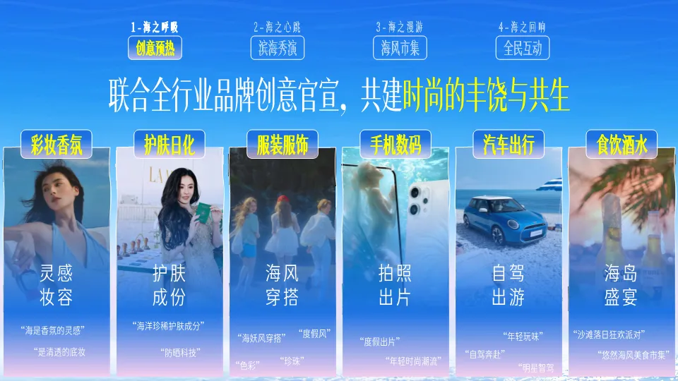 2026抖音大型线下时尚盛典整合营销方案(40P,PDF)