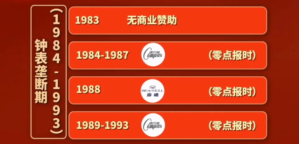 44年春晚营销史