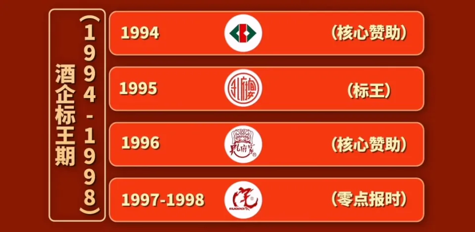 44年春晚营销史