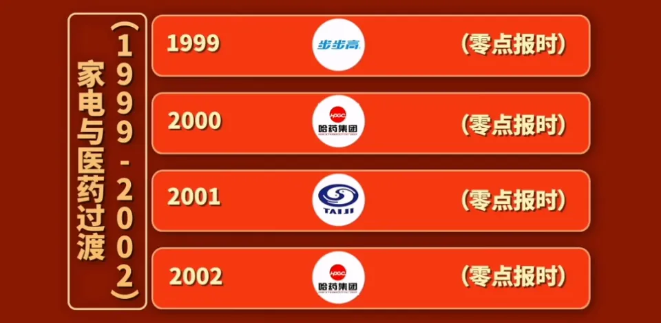 44年春晚营销史