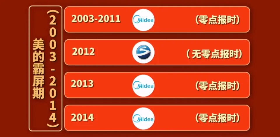 44年春晚营销史