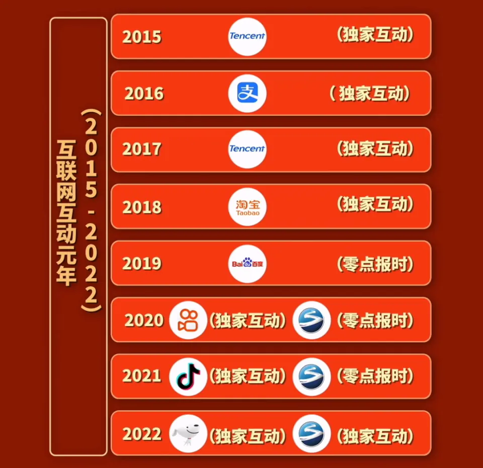 44年春晚营销史