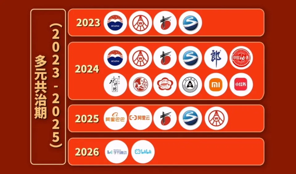 44年春晚营销史