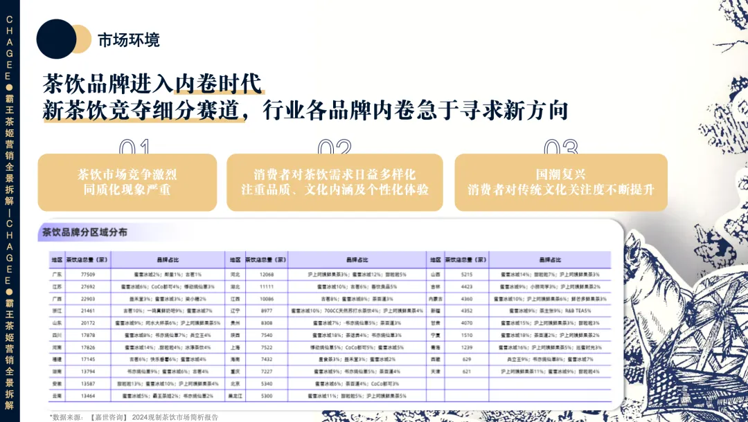 霸王茶姬营销分析报告