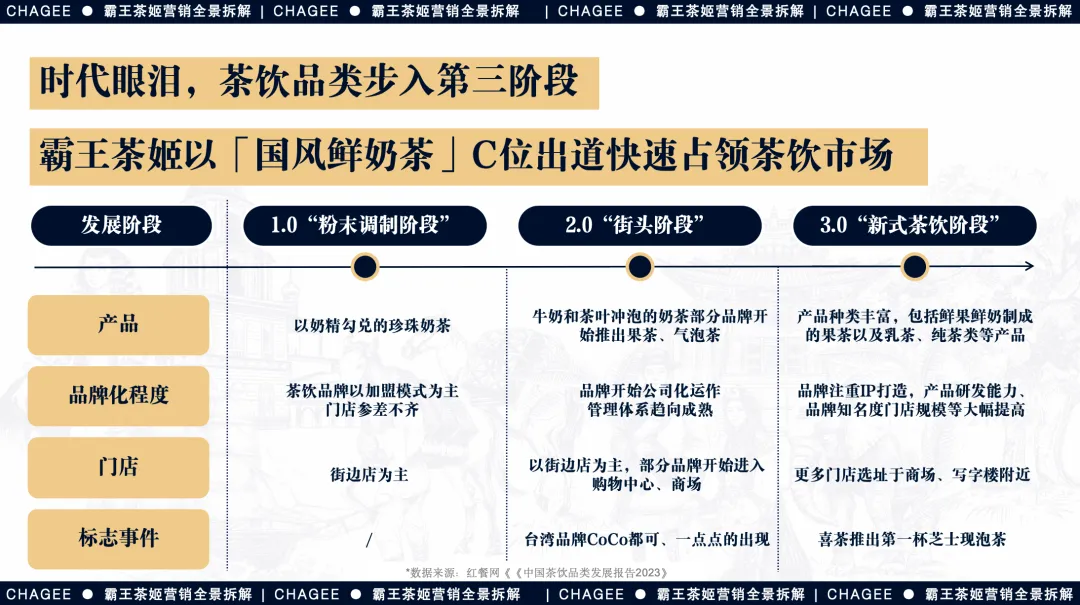霸王茶姬营销分析报告