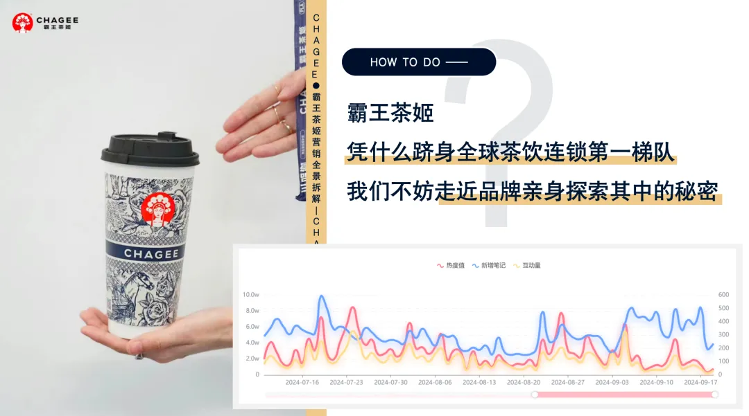 霸王茶姬营销分析报告