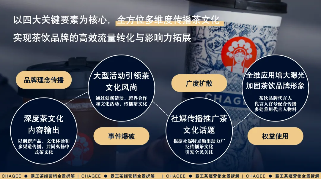 霸王茶姬营销分析报告