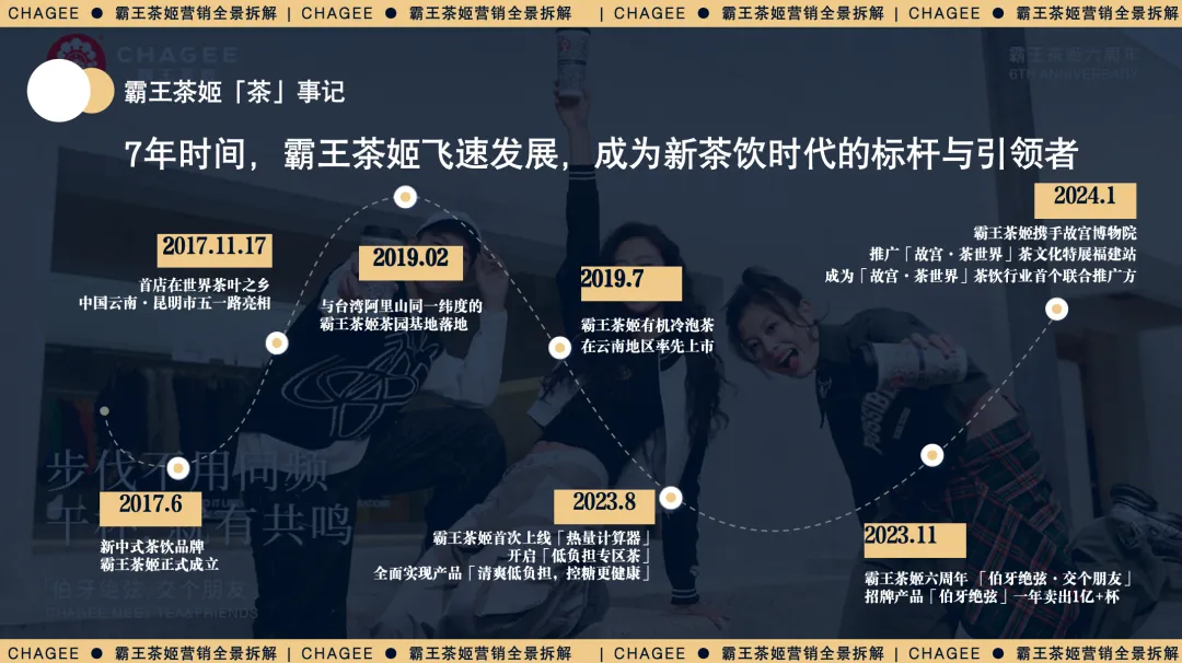 霸王茶姬营销案例拆解