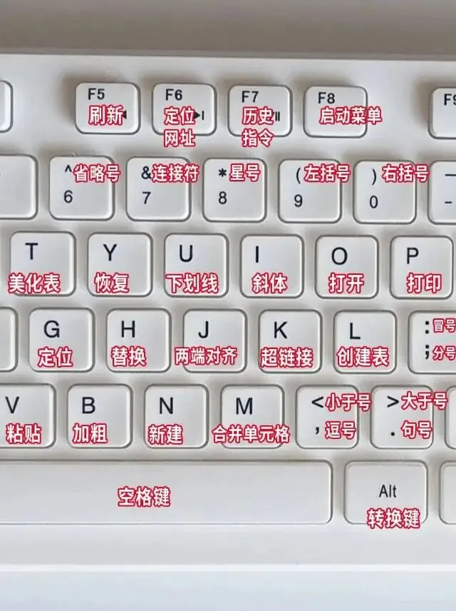 电脑操作快捷小知识