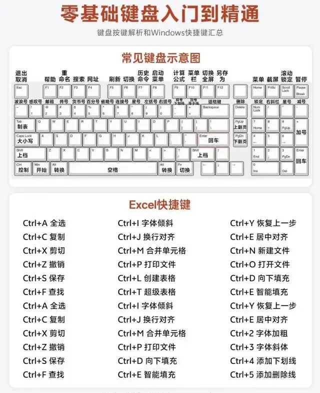 电脑操作快捷小知识