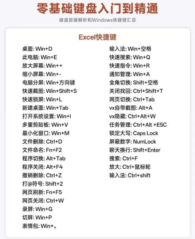 电脑操作快捷小知识