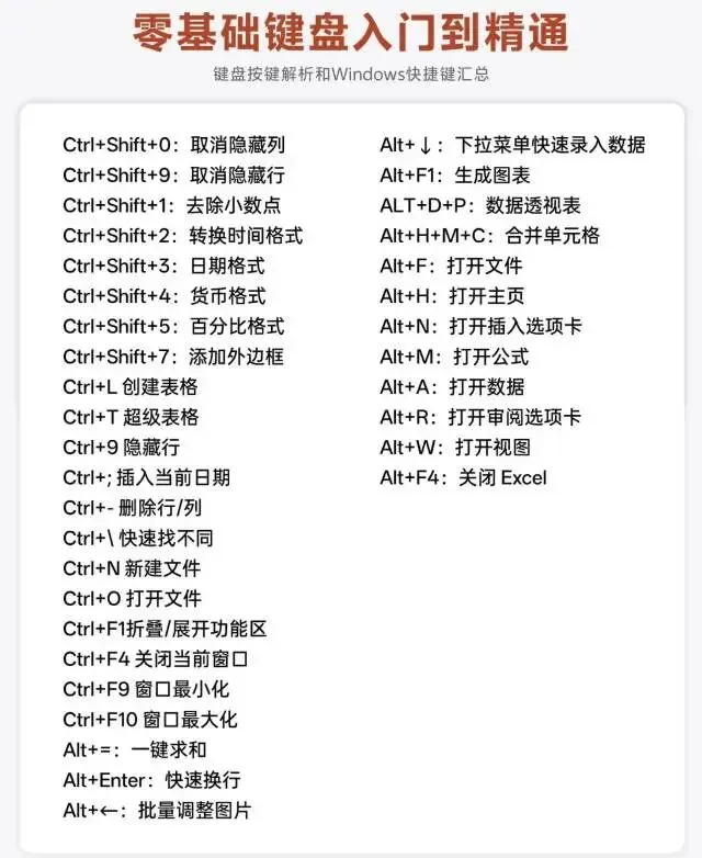 电脑操作快捷小知识