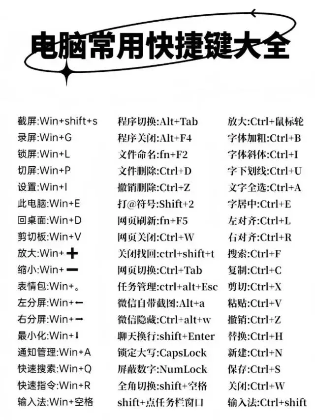 电脑操作快捷小知识