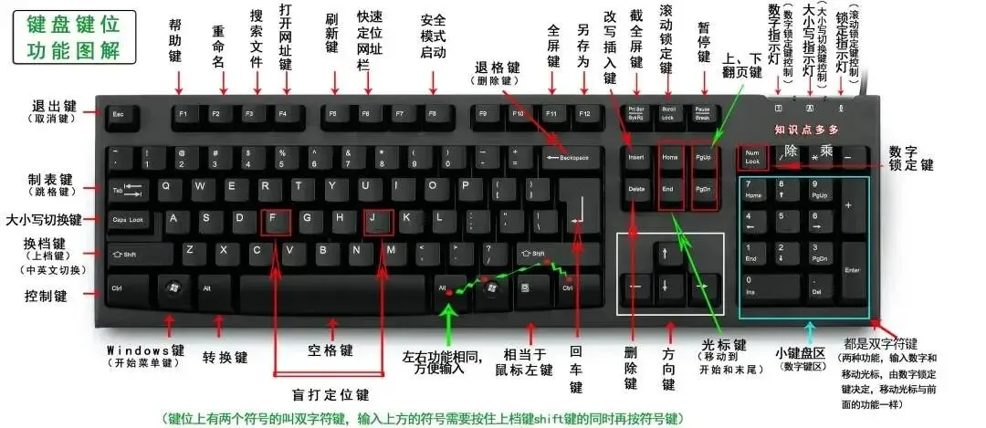 电脑操作快捷小知识