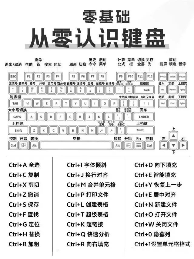 电脑操作快捷小知识