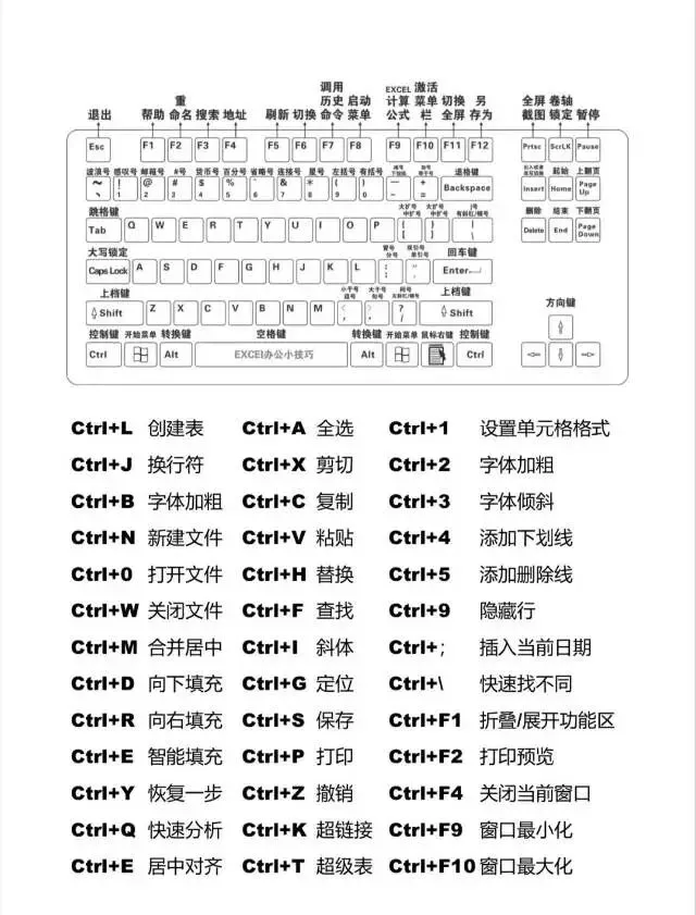 电脑操作快捷小知识