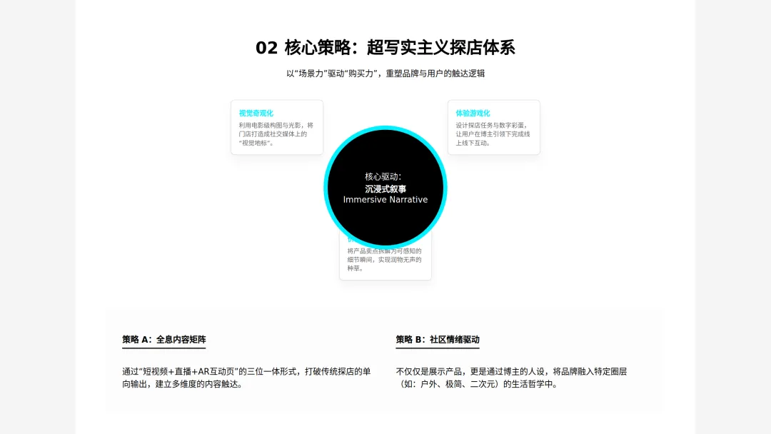 2026网红探店全链路营销策划方案.pdf(附下载)