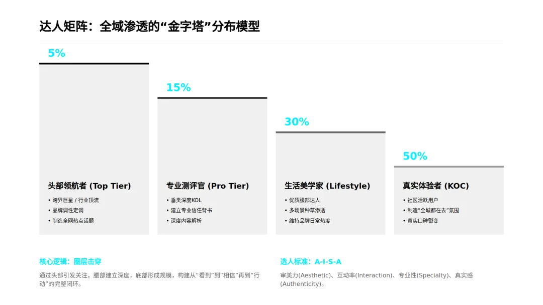 2026网红探店全链路营销策划方案.pdf(附下载)