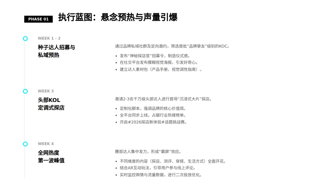 2026网红探店全链路营销策划方案.pdf(附下载)