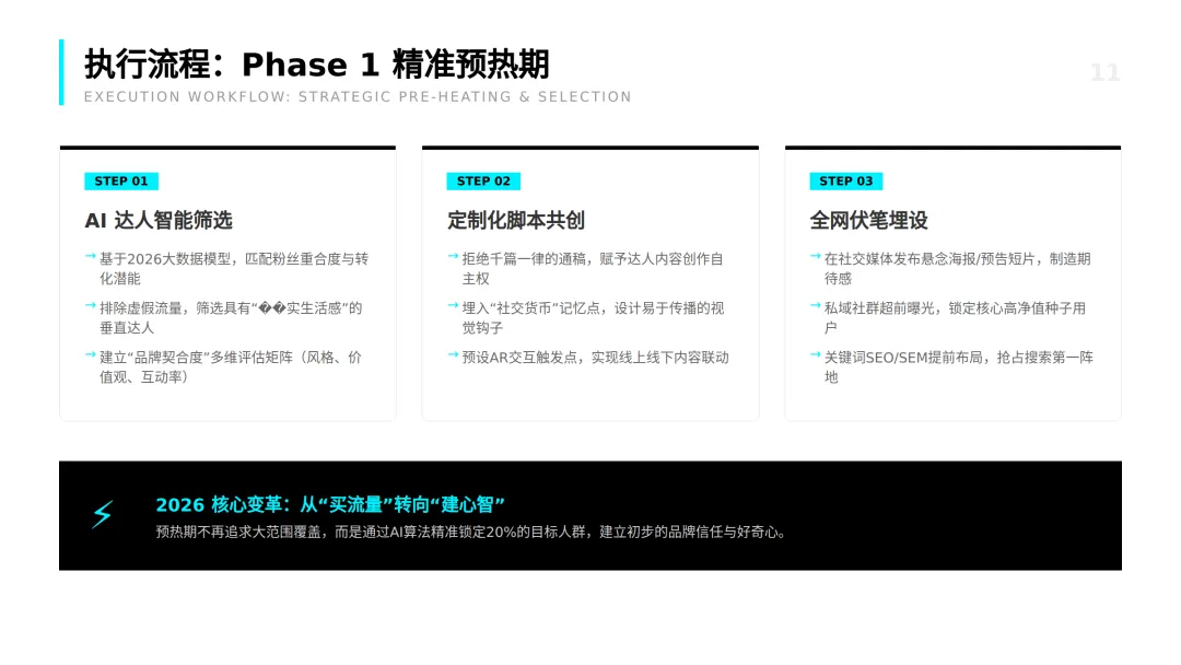 2026网红探店全链路营销策划方案.pdf(附下载)