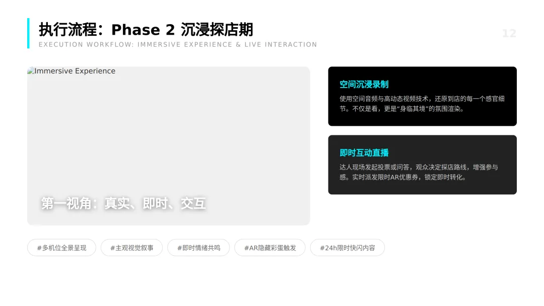 2026网红探店全链路营销策划方案.pdf(附下载)