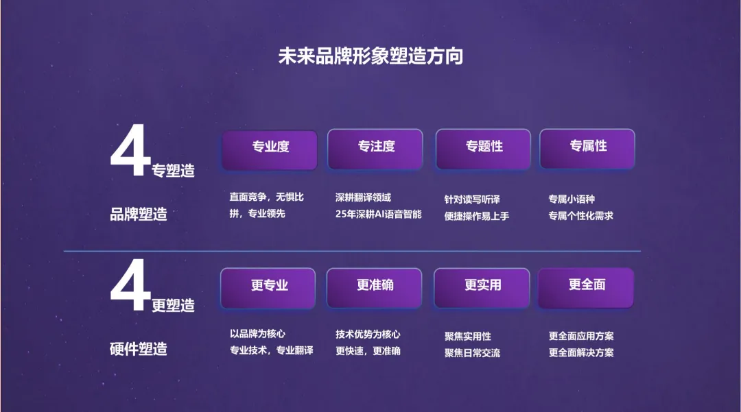 2025【公关营销】有道翻译机跨境电商公关传播方案