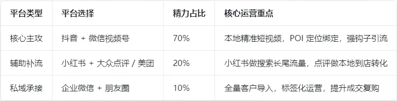 图文广告实体店-自媒体营销拓客方案