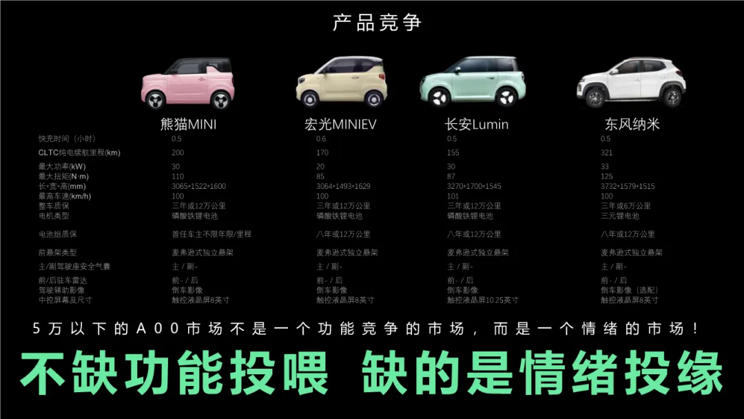 大厂S级营销模型:吉利熊猫MINI汽车传播方案