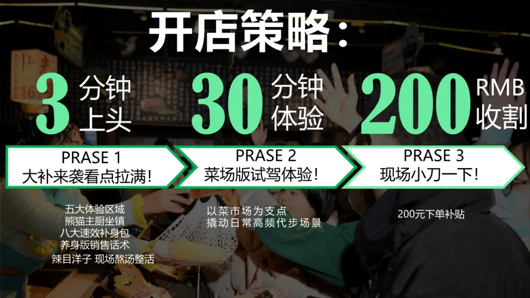 大厂S级营销模型:吉利熊猫MINI汽车传播方案