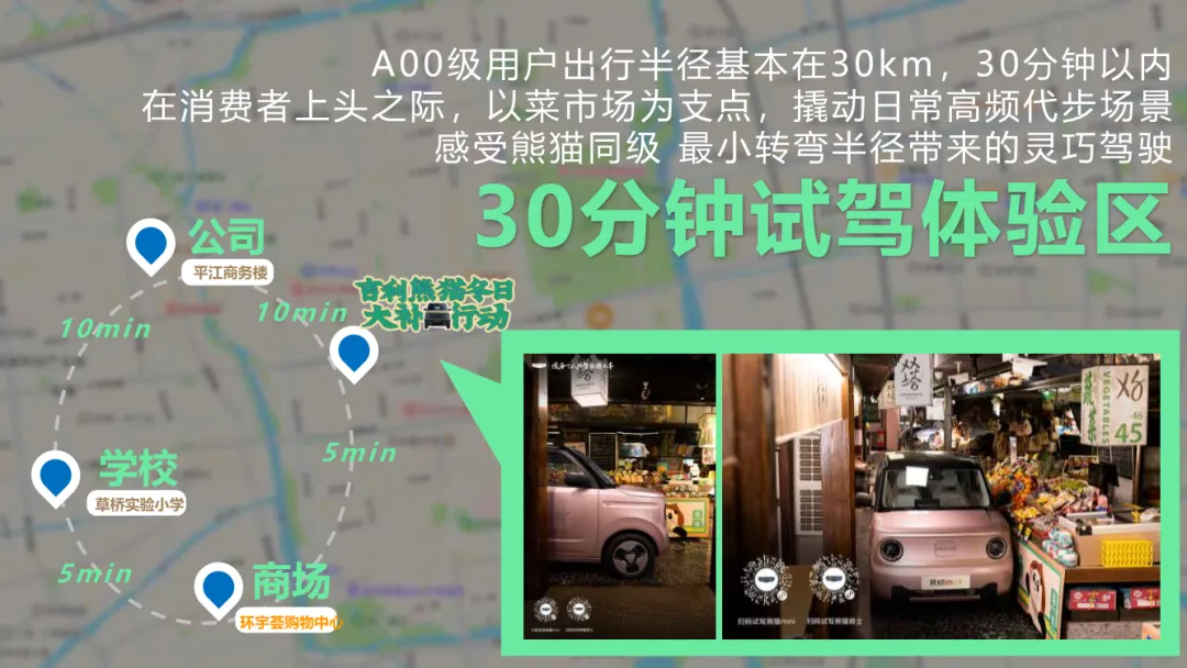 大厂S级营销模型:吉利熊猫MINI汽车传播方案