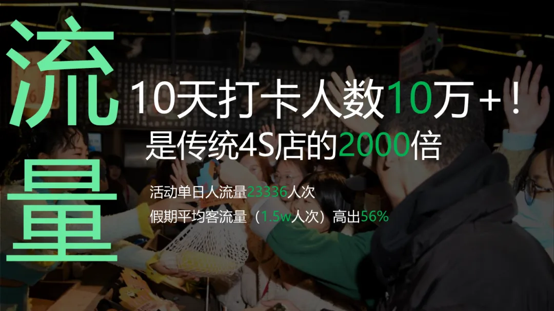 大厂S级营销模型:吉利熊猫MINI汽车传播方案