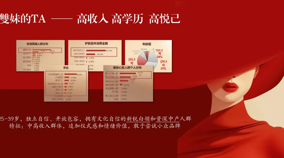 2025【内容营销】VIVE双妹年度内容策略方案