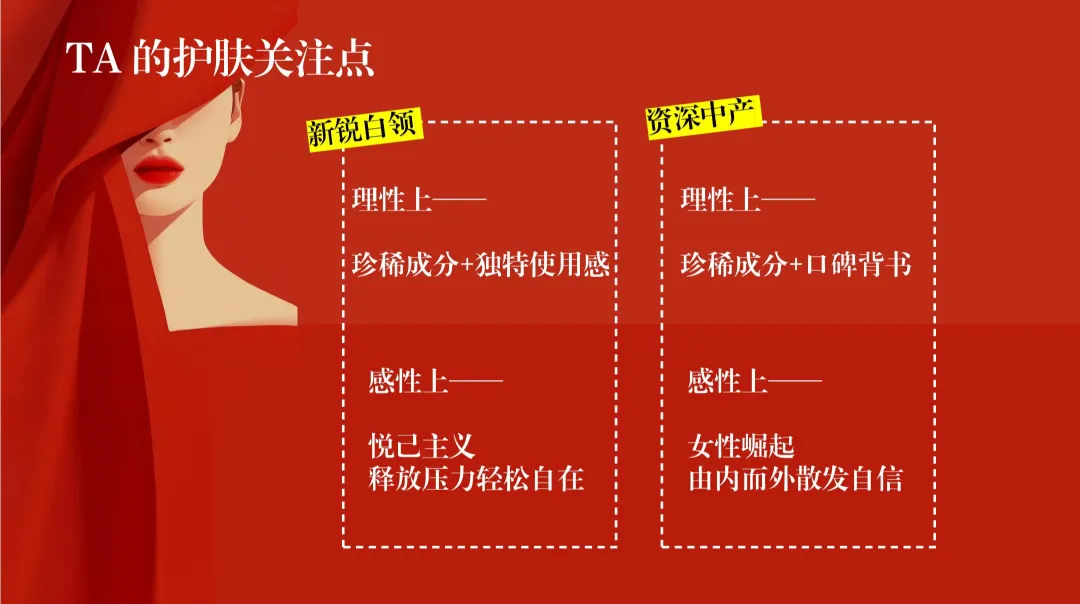 2025【内容营销】VIVE双妹年度内容策略方案