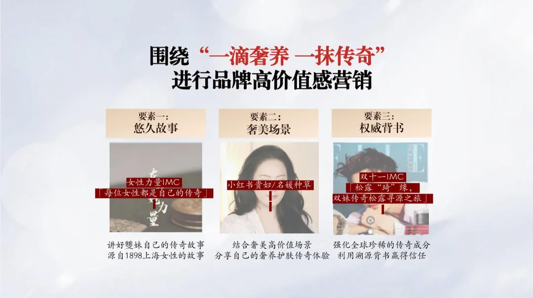 2025【内容营销】VIVE双妹年度内容策略方案