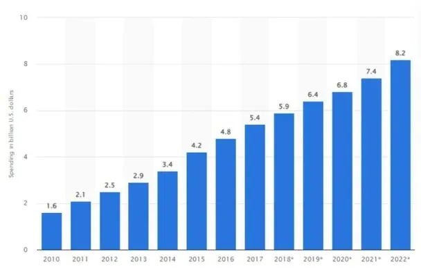 海外联盟营销新玩法.一天收益130美元