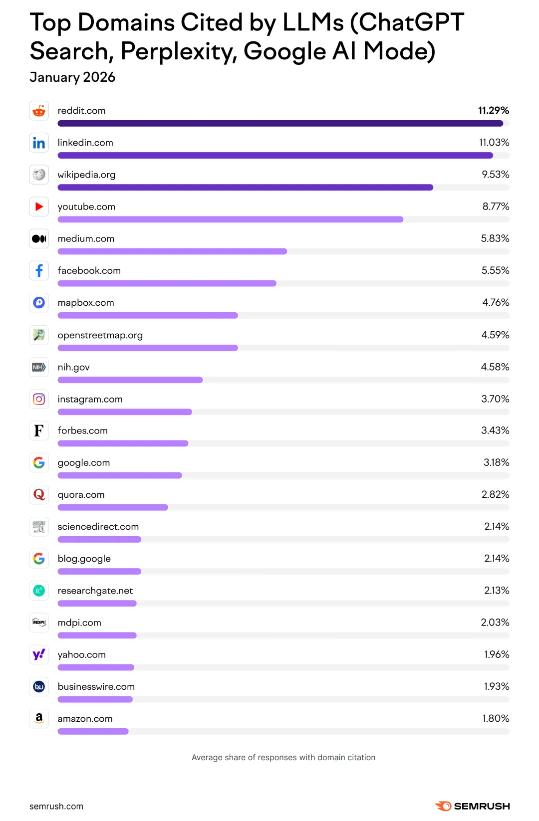 B2B出海获客新思路,如何把领英内容做成AI口中的参考答案?