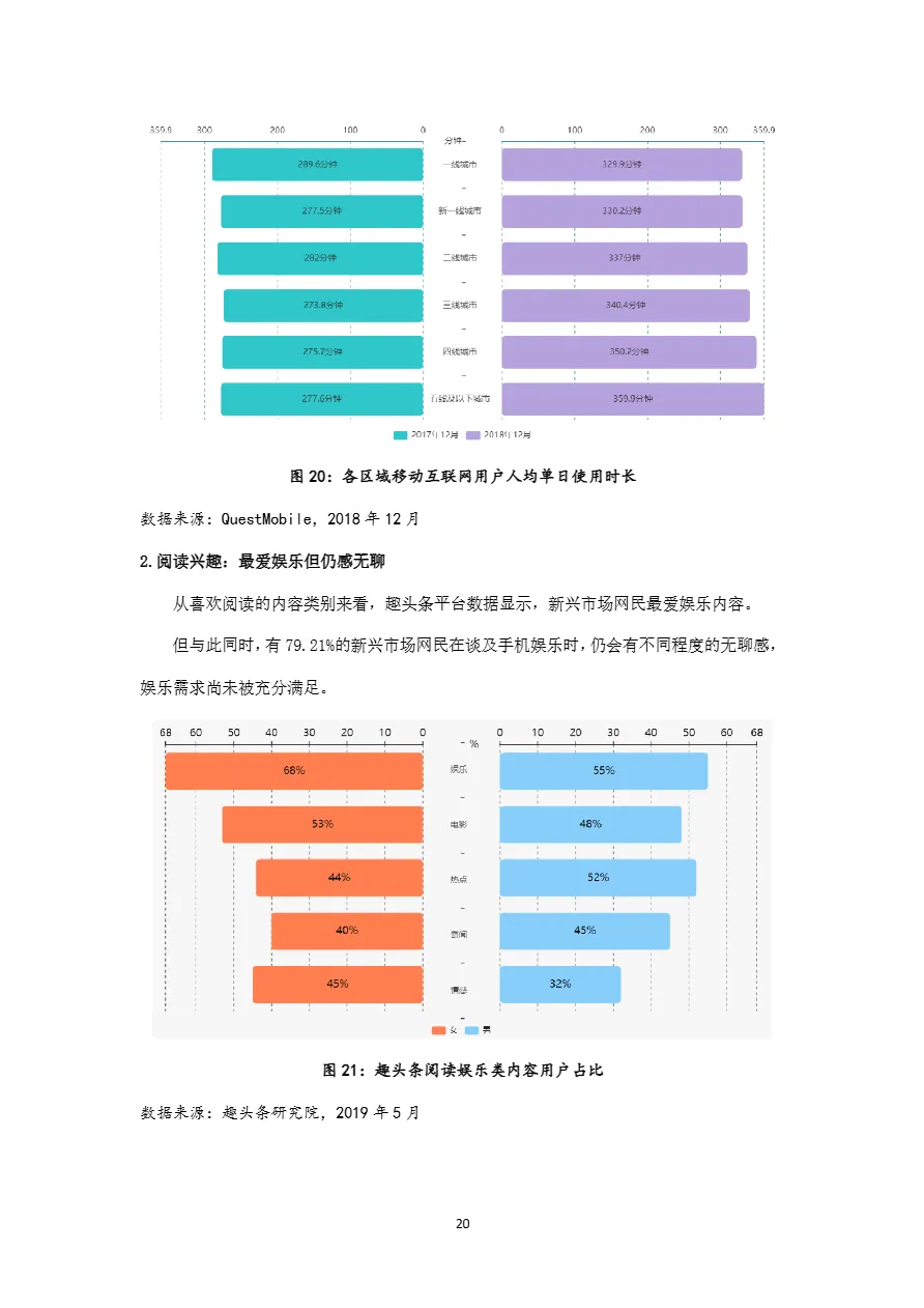 三线及以下新兴市场网民触网习惯研究报告