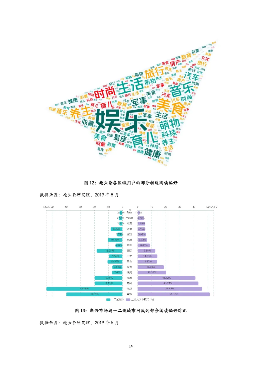 三线及以下新兴市场网民触网习惯研究报告