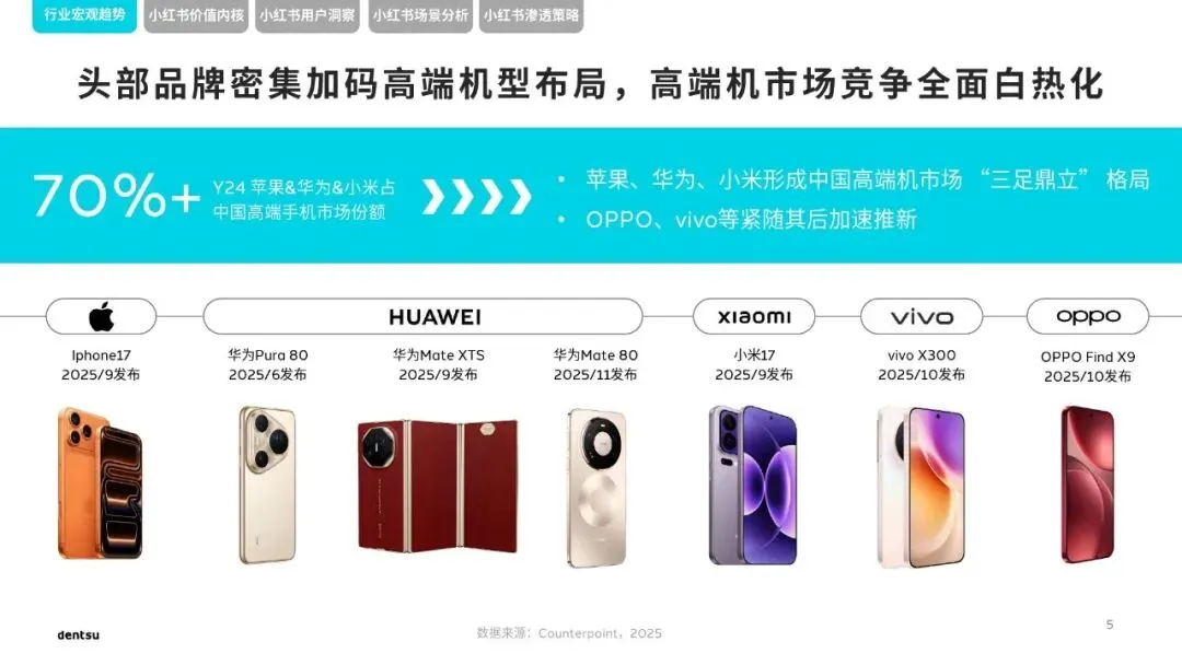 2026小红书高端手机市场洞察报告_35页_4mb.pdf