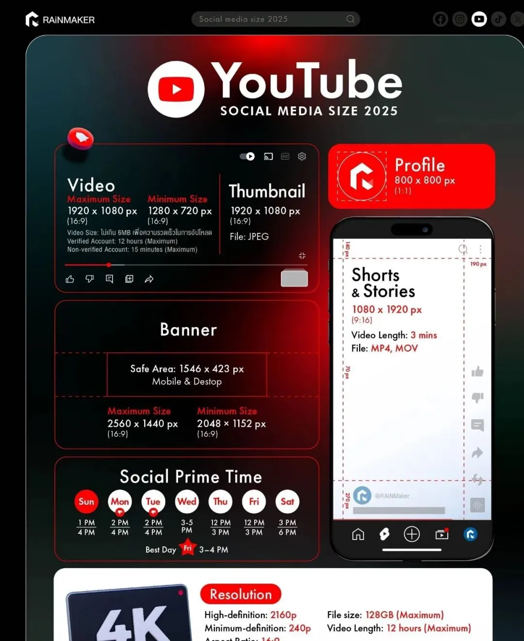 海外联盟营销新玩法,一天收益150美元.