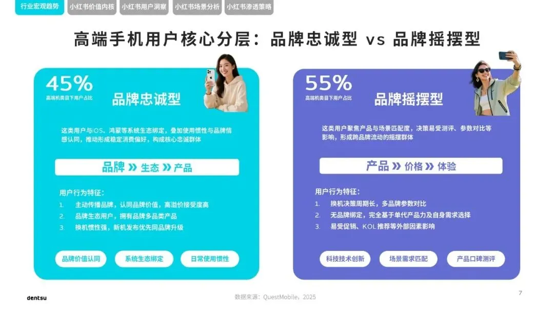 2026小红书高端手机市场洞察报告_35页_4mb.pdf