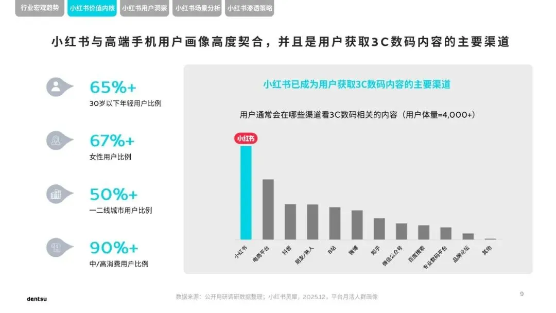 2026小红书高端手机市场洞察报告_35页_4mb.pdf