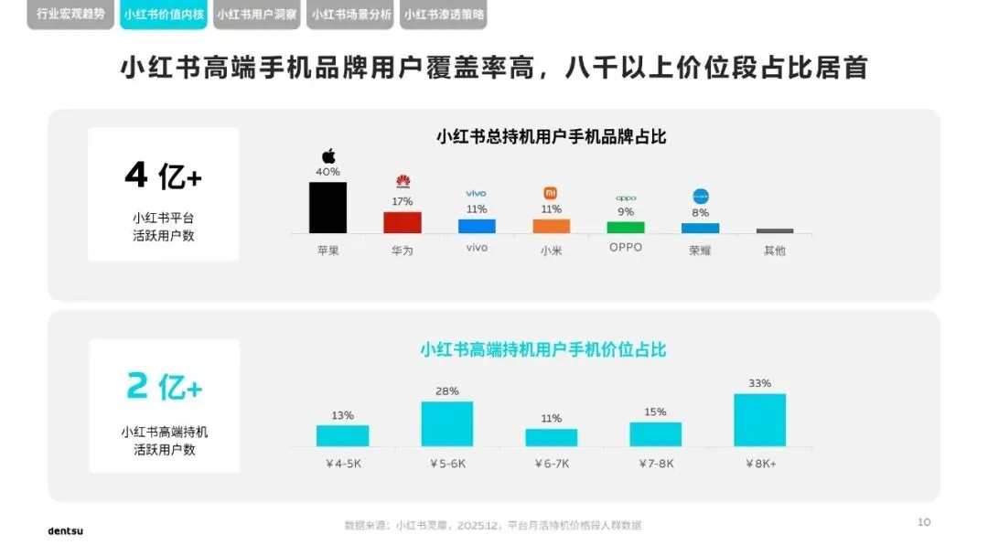 2026小红书高端手机市场洞察报告_35页_4mb.pdf