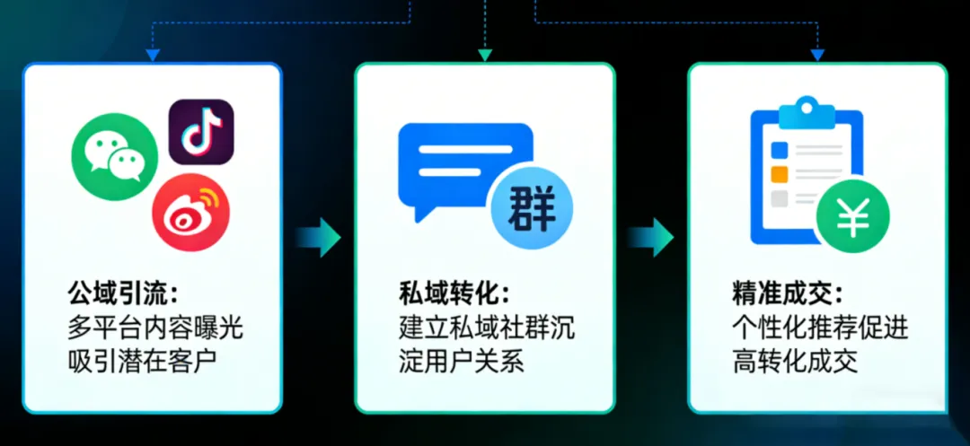 AI营销|不止于工具——构建企业AI营销的“系统化”能力