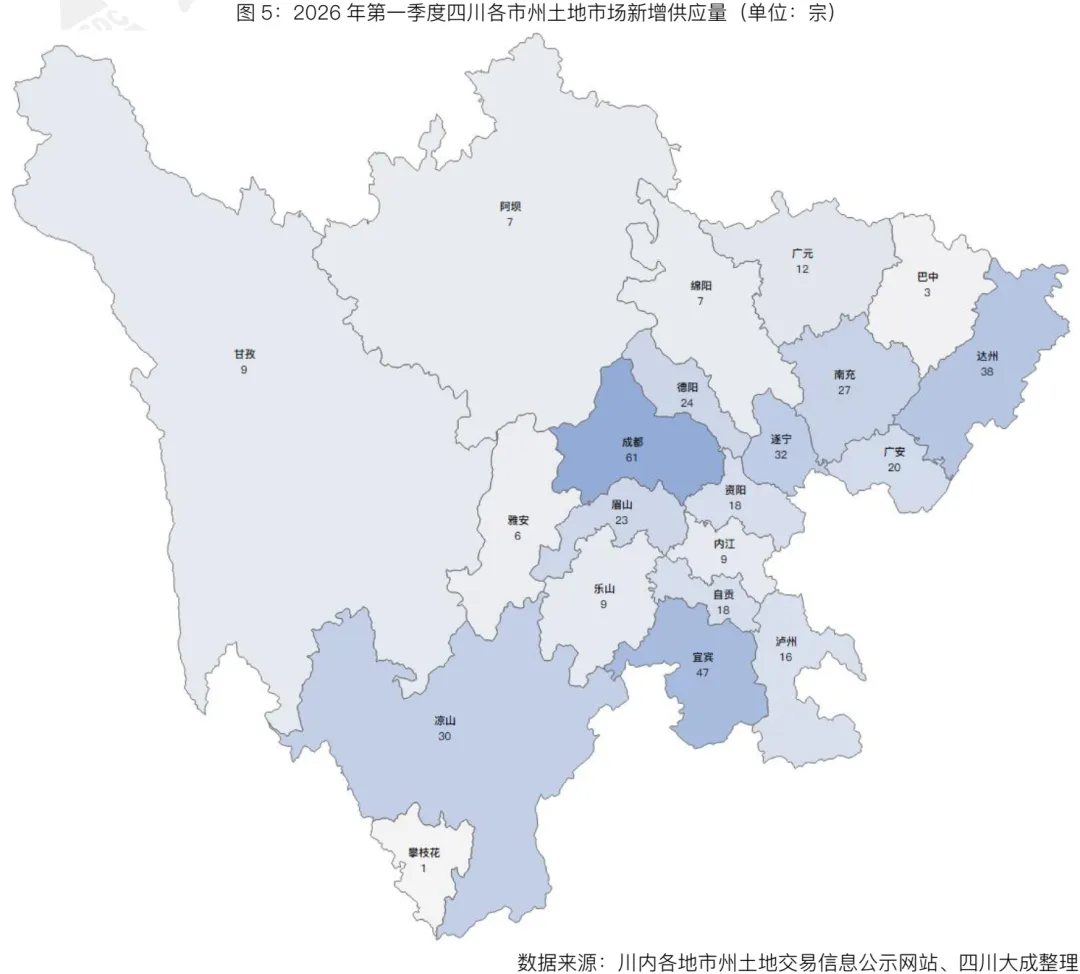 季报丨第一季度・四川土地交易市场季报